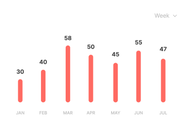 weekly_graph